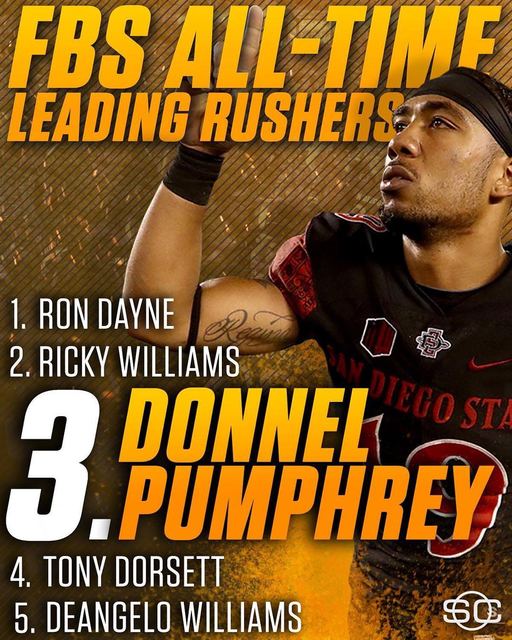 FBS All-Time Rushing Leaders — The Record Pumphrey Would Break